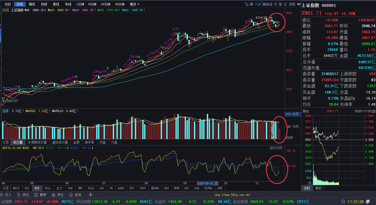 11：20日对大盘午评和短期走势预测受国际股市影响，A股大盘出现了多日的回调！昨_财富号_东方财富网