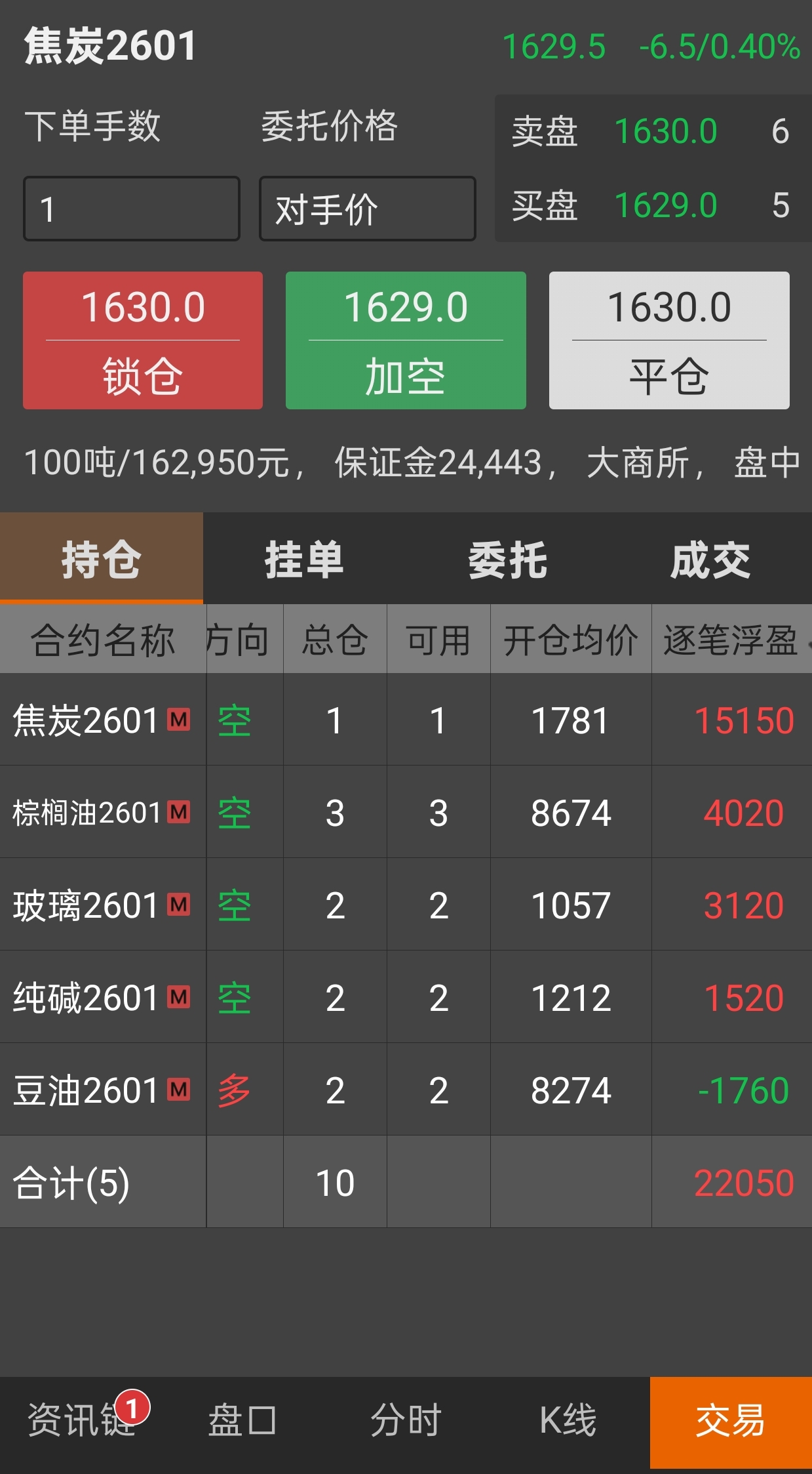 做期货总是赚了几百就想平仓，亏了就死扛，怎么解决这个心态？_财富号_东方财富网