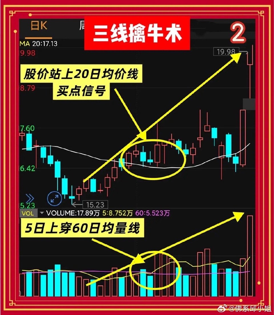 三线擒牛术：一位牛散的极简逻辑第一步，只留三根线。把软件默认的七上八下均线全部删_财富号_东方财富网