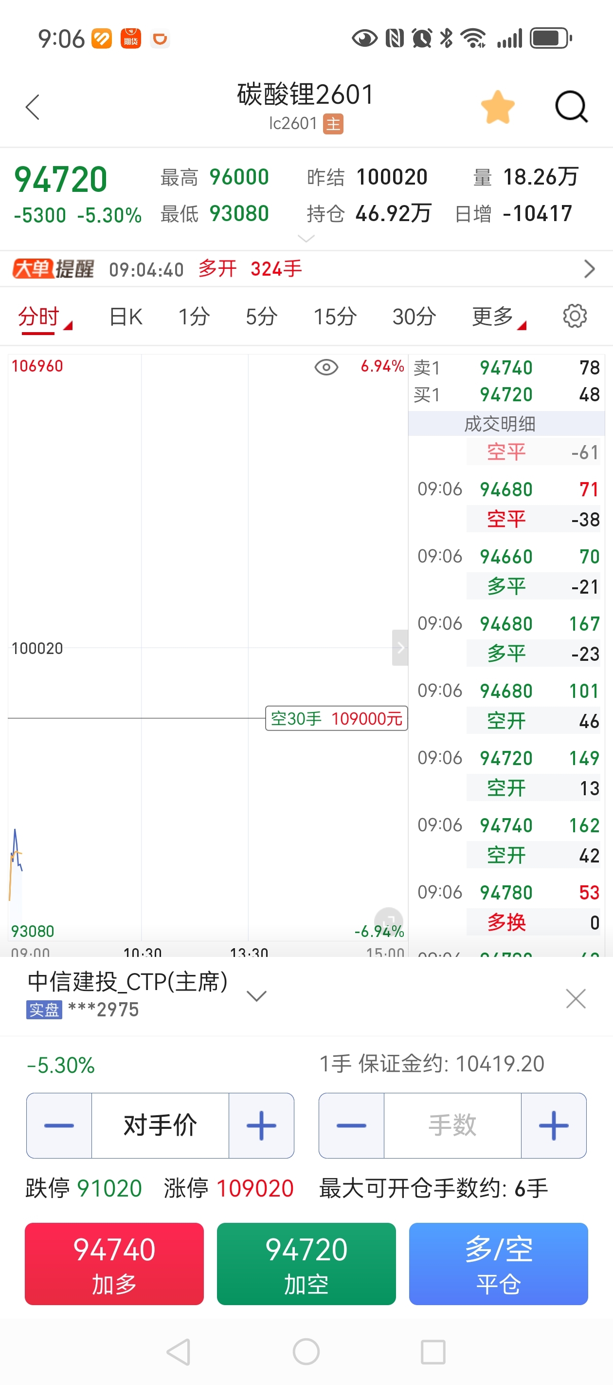 发财了,走了留下发财_碳酸锂(fgfexlcm)股吧_东方财富网股吧