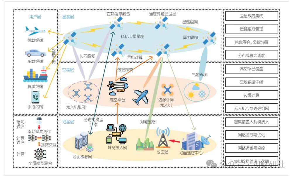太空算力（十五五规划） 在ai模型指数级膨胀、全球算力需求井喷的背景下，“太空算财富号东方财富网 