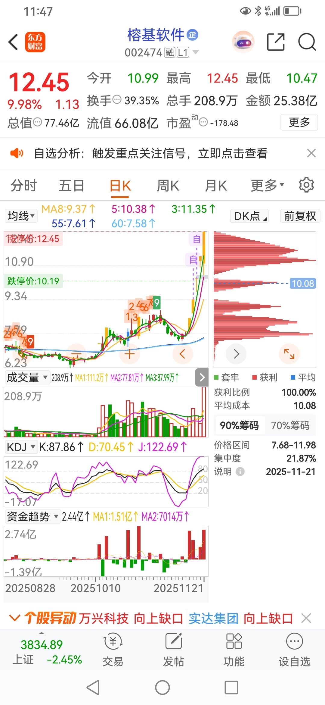方军选股，榕基软件，关注股票，涨停板，分析股票，思考股票，模拟买进2成_财富号_东方财富网