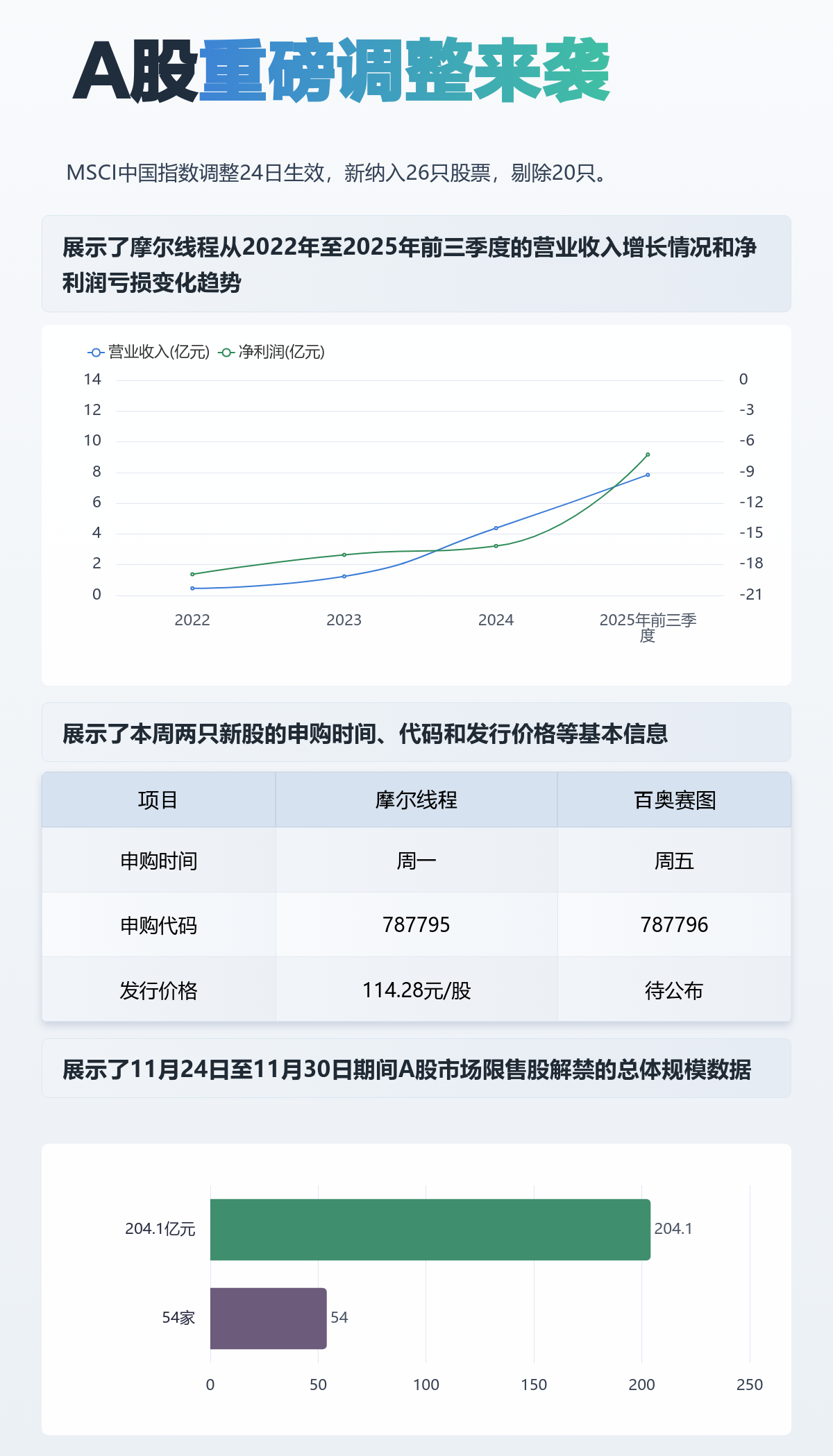 突发！MSCI中国指数大洗牌：26股迎千亿外资抢筹，20股恐遭抛售风暴！_财富号_东方财富网