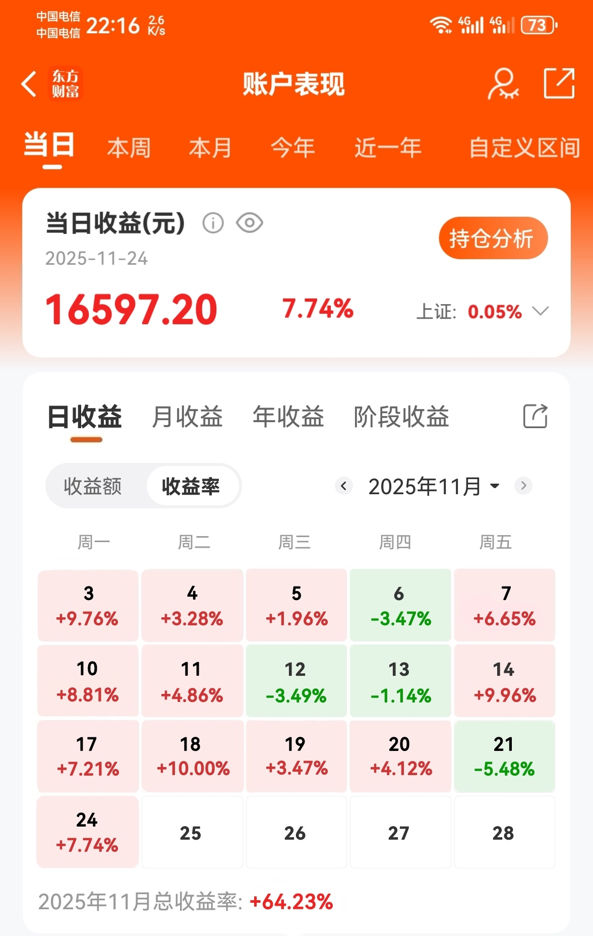 十万到百万实盘11.24总收益64.23%跟我学习改变你的亏损_财富号_东方财富网