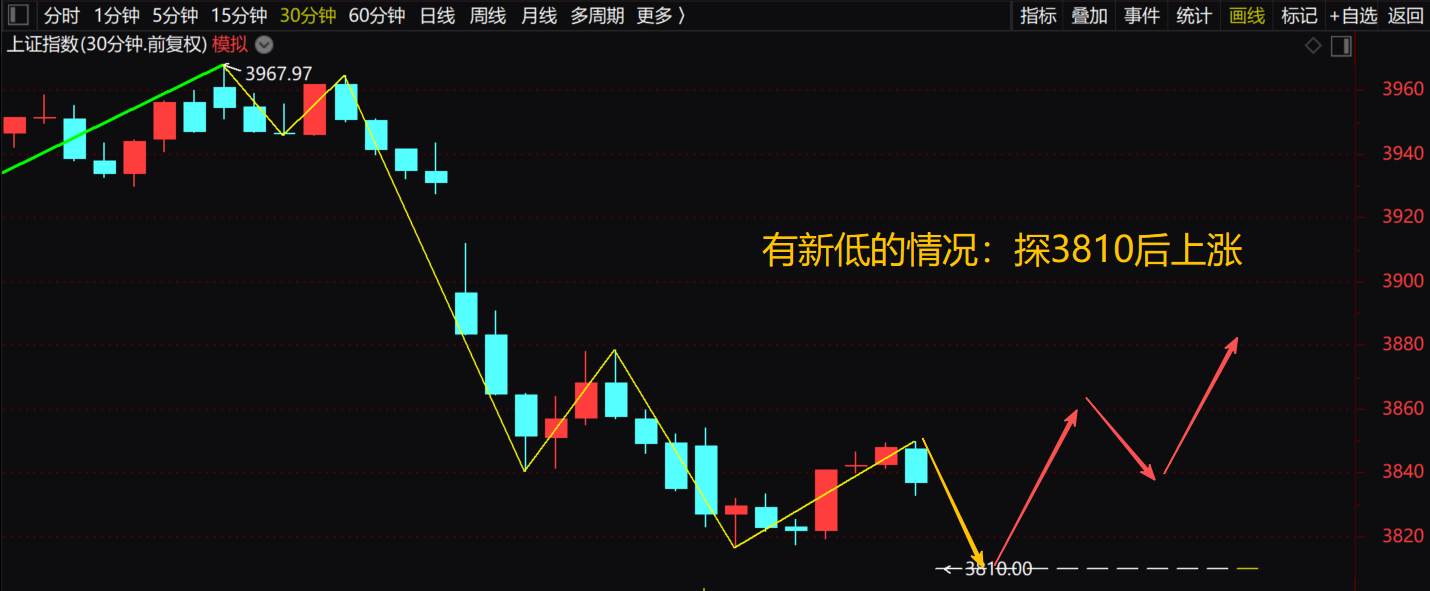 【11月25日上证指数预测】还有反弹_财富号_东方财富网
