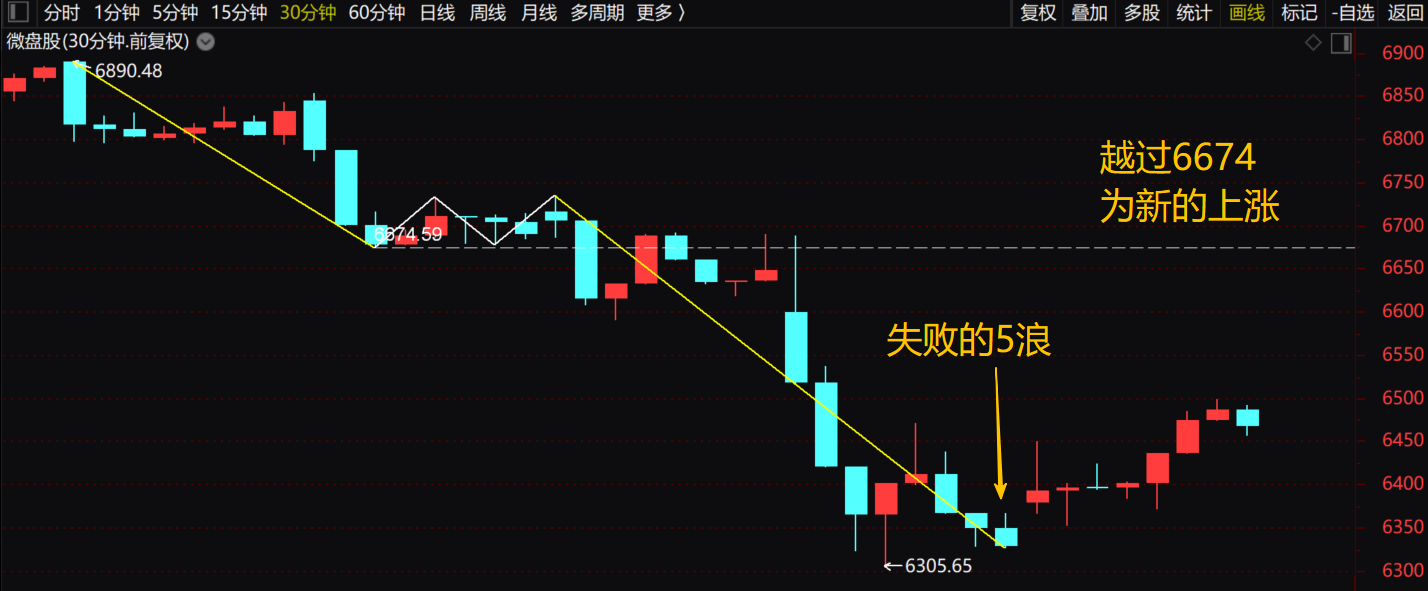 【11月25日上证指数预测】还有反弹_财富号_东方财富网