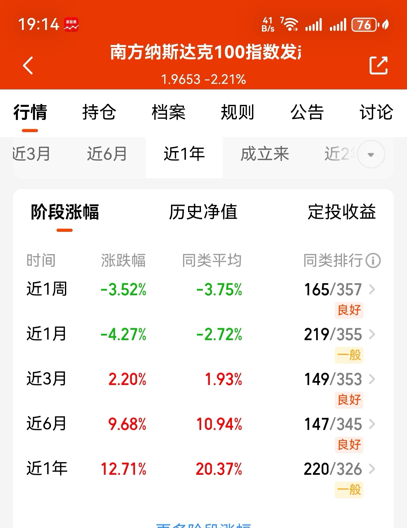 其实在最近这些天的时候，观察大部分场外美股纳斯达克100指数qdll基金，在近个月、与近一周表现，观察都是表现比较差的。_财富号_东方财富网