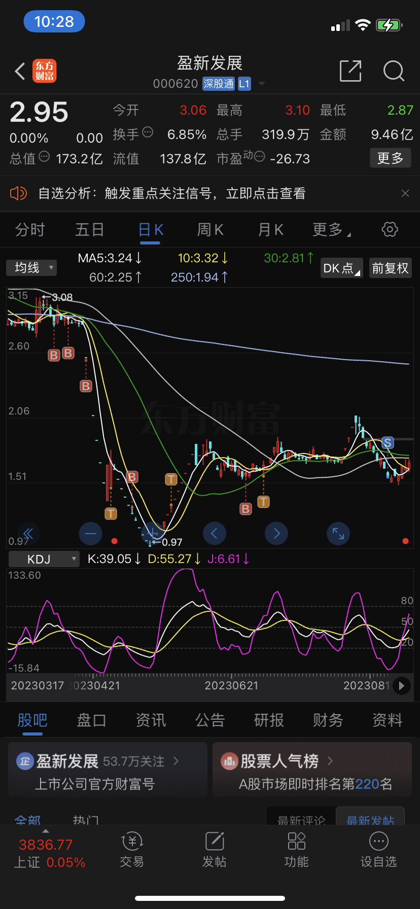 永远忘不了这个票，第一次亏到起不来_盈新发展(000620)股吧_东方财富网股吧