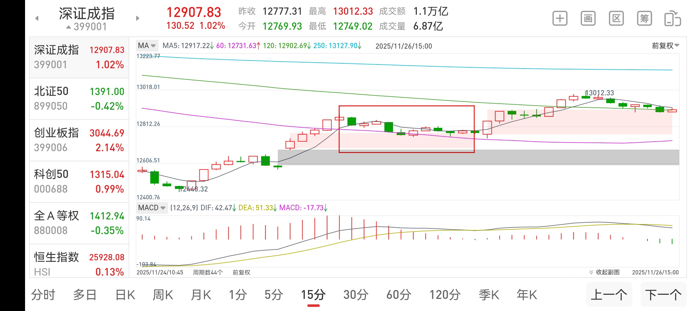 2025年11月26号复盘及个股走势预测_财富号_东方财富网