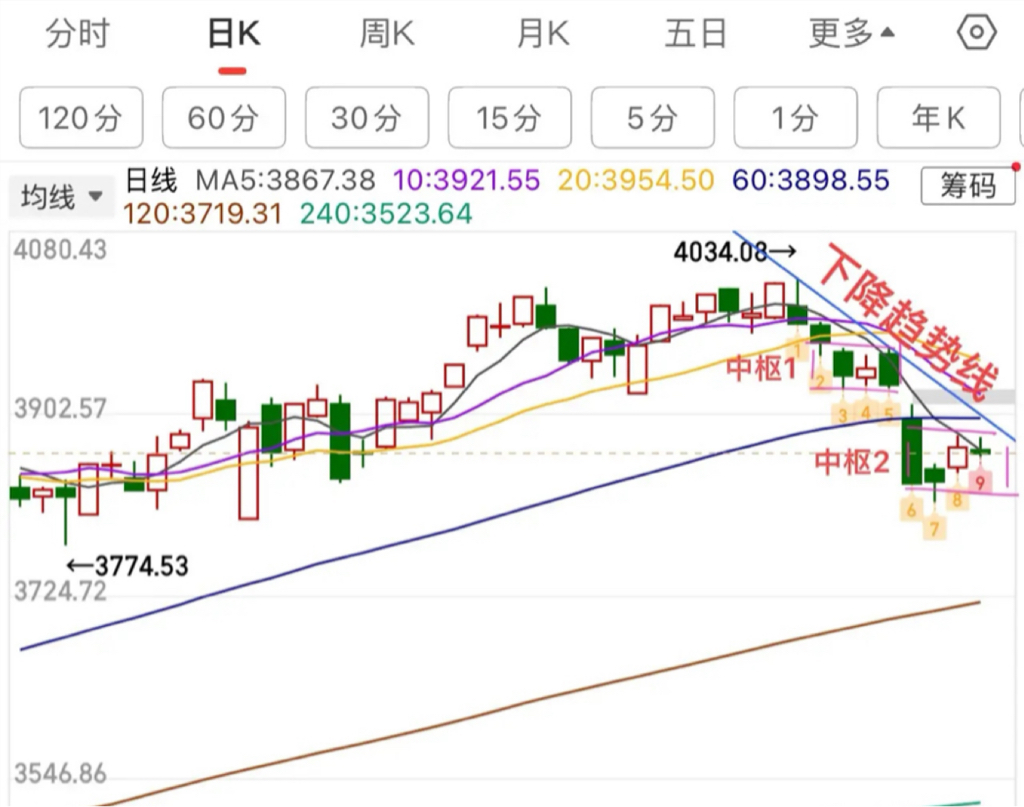 2025.11.26周三收评：十字星窄幅震荡，短线将迎方向选择_财富号_东方财富网