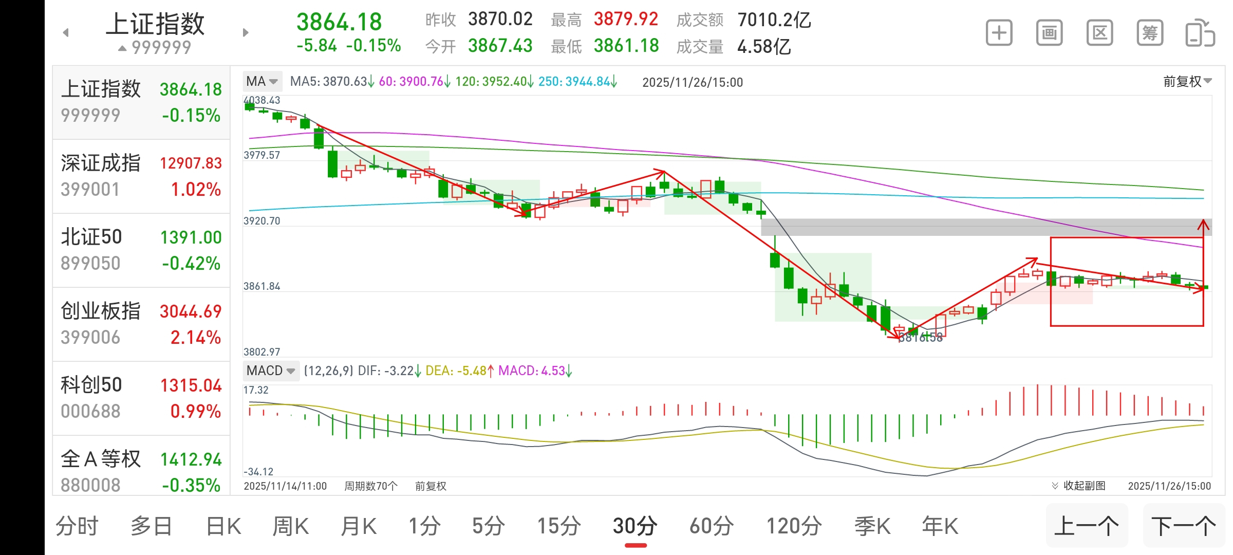 2025年11月26号复盘及个股走势预测_财富号_东方财富网