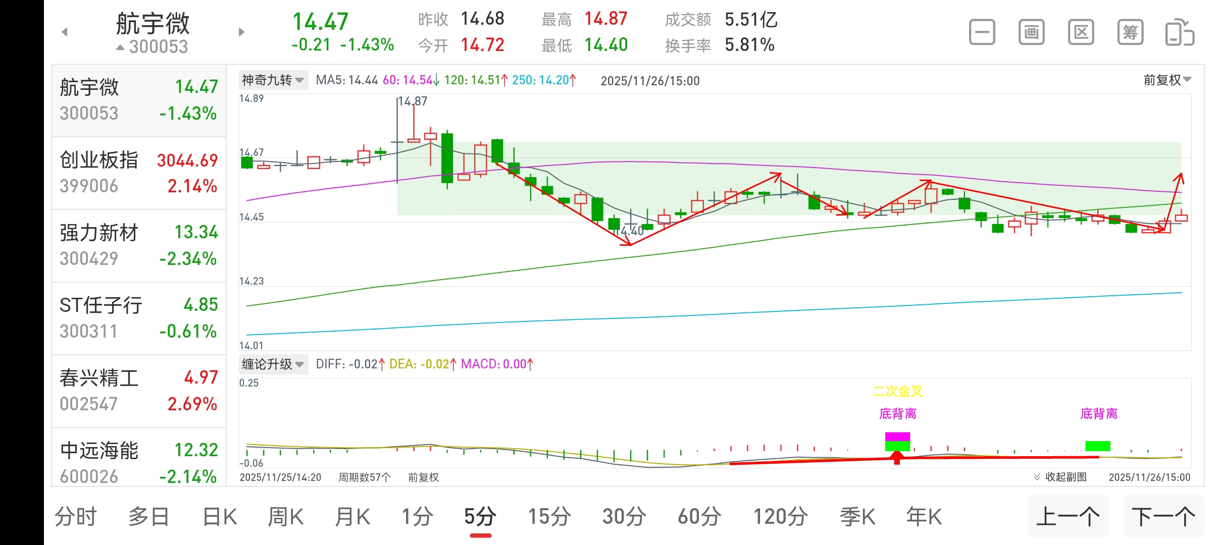 2025年11月26号复盘及个股走势预测_财富号_东方财富网