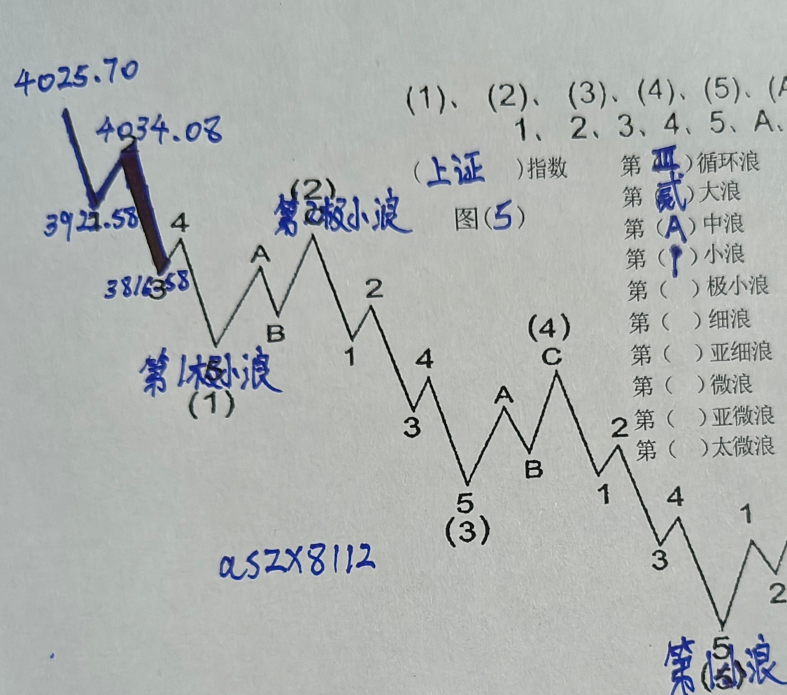 黄金原油三大指数11.26_财富号_东方财富网