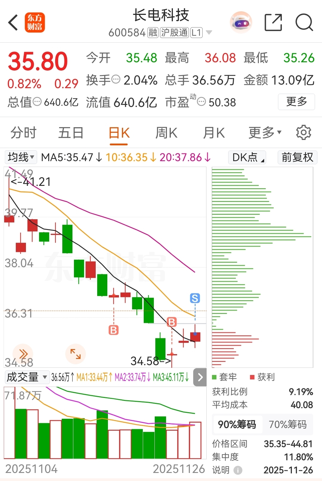 个股普遍缩量，减仓应对可能的风险_财富号_东方财富网