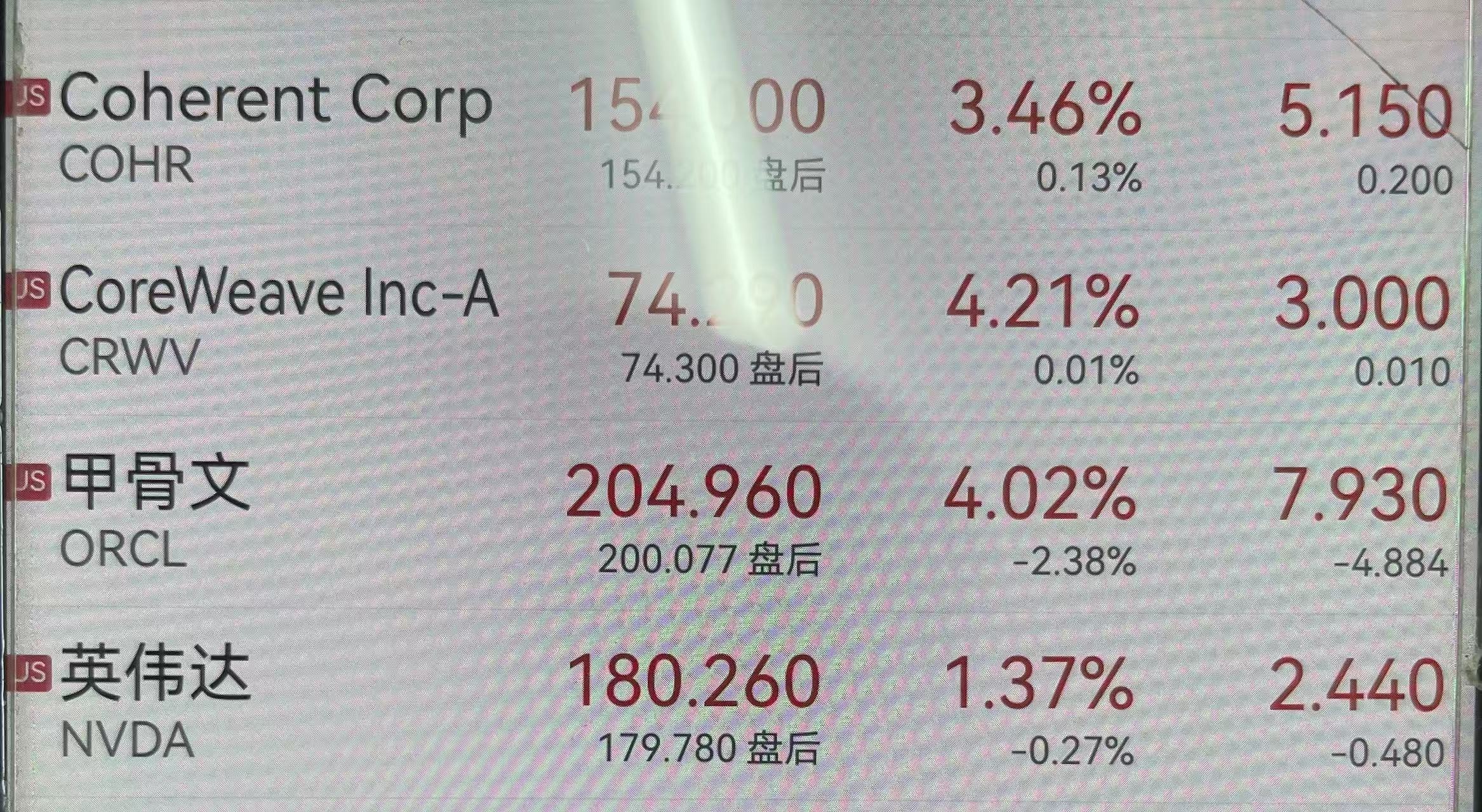 降息已定美股纳指大涨200点：甲骨文涨4％，英伟达涨1.5％，特斯拉涨2％，光模块龙头Coherant涨3.46％，_财富号_东方财富网