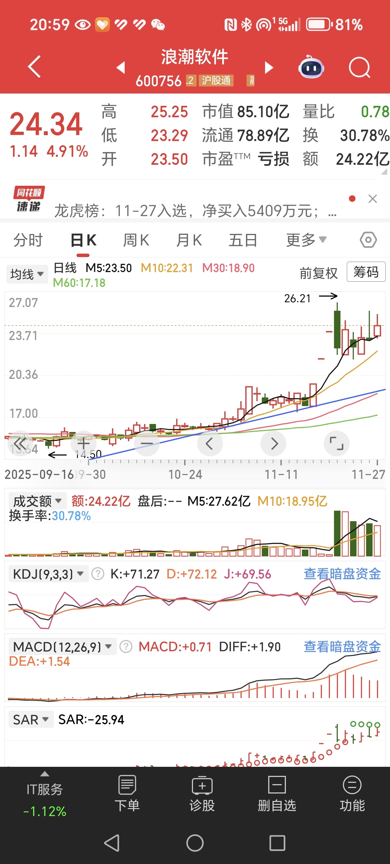 踩对点，不怕不赚钱_财富号_东方财富网
