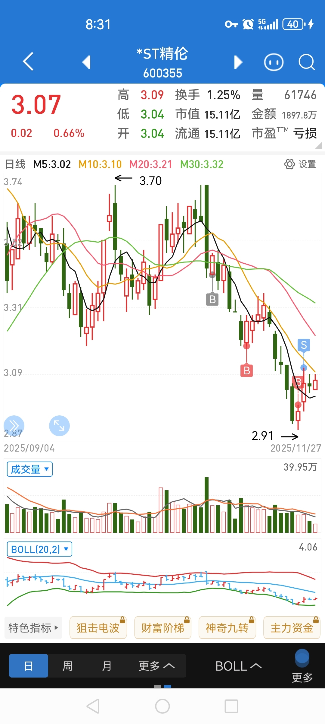 好拉了_*ST精伦(600355)股吧_东方财富网股吧