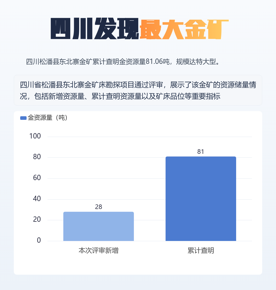 四川惊现760亿黄金宝藏！81吨金矿改写西部经济版图_财富号_东方财富网