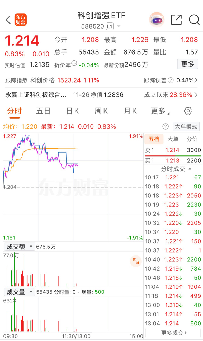科技股卷土重来？_财富号_东方财富网