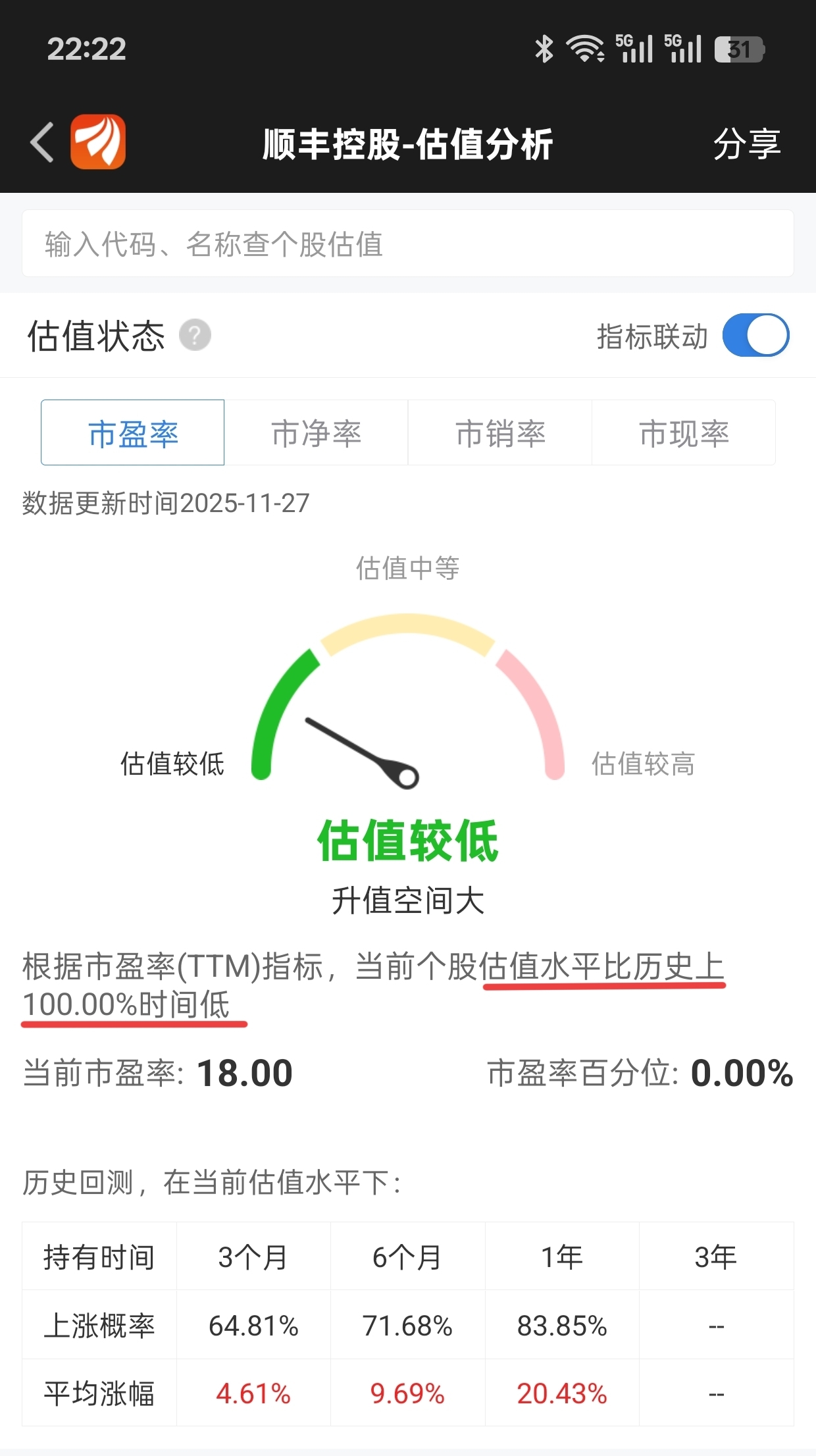 没有多头的声音，股价好像更无力了……炒股二十年，15年爆仓都没抱怨过自己买的股票