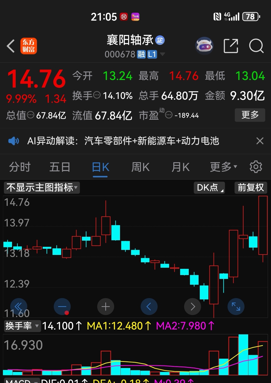 观察成交量不难发现，主力资金23号就入场了，26号在前高压力位冲高遇阻，27号缩_襄阳轴承(000678)股吧_东方财富网股吧