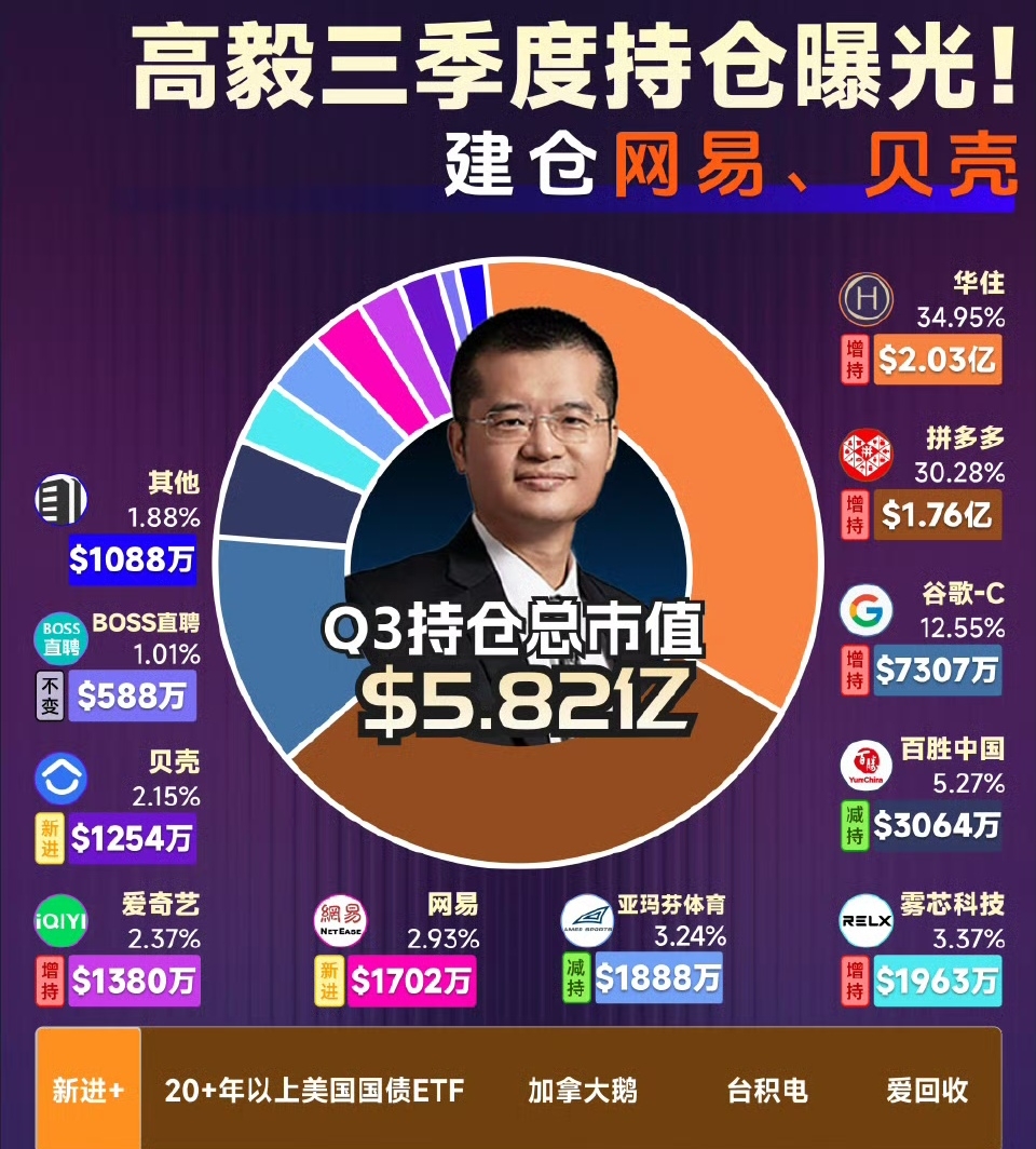 巴菲特、段永平、但斌 、高瓴、高毅、景林等大佬最新持仓一览！_财富号_东方财富网