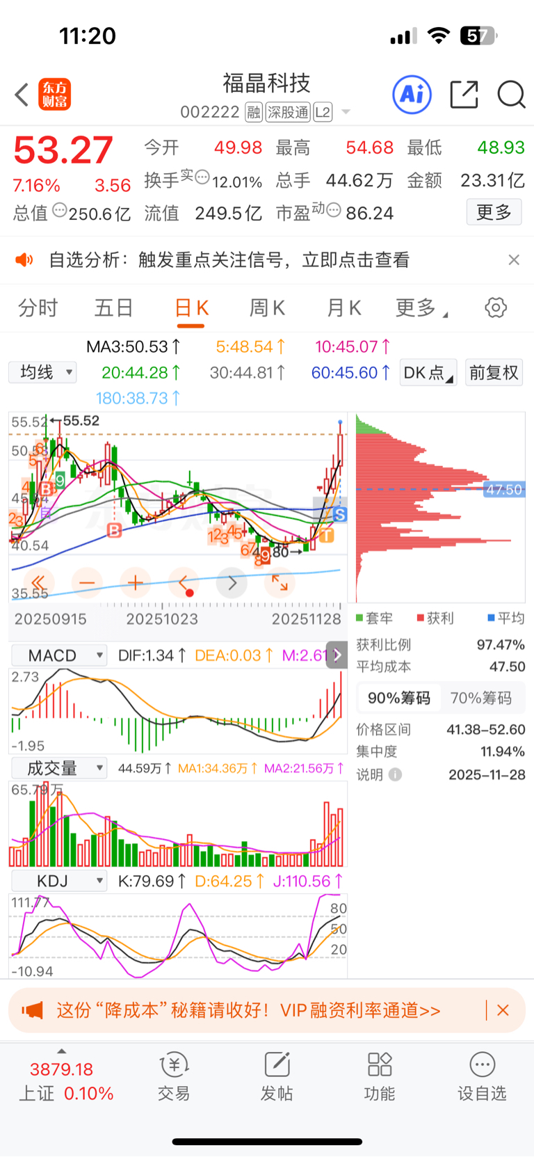 谢谢主力,套了三个月,红着走了,祝留下的兄弟们发大财_福晶科技(002222)股吧_东方财富网股吧