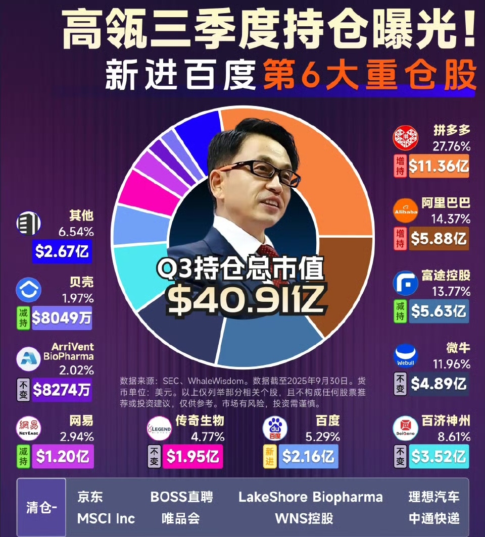 巴菲特、段永平、但斌 、高瓴、高毅、景林等大佬最新持仓一览!_财富号_东方财富网