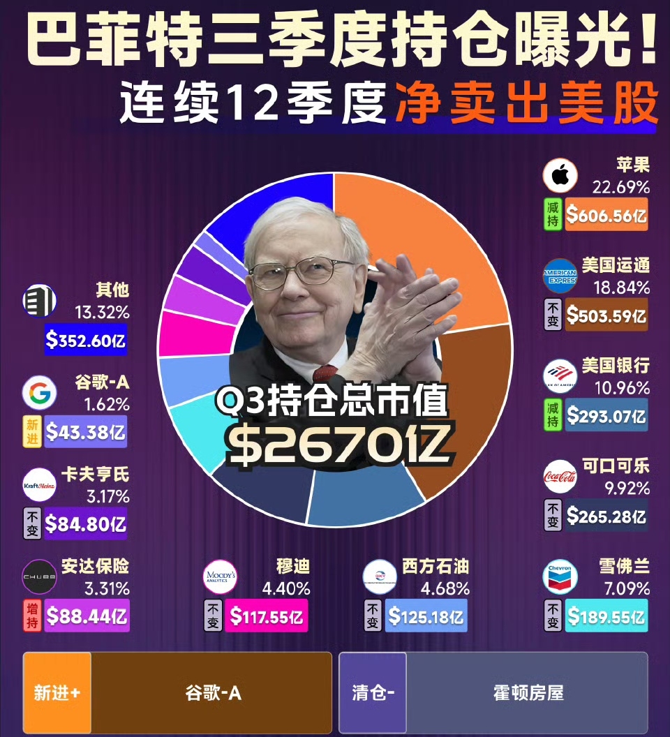巴菲特、段永平、但斌 、高瓴、高毅、景林等大佬最新持仓一览！_财富号_东方财富网