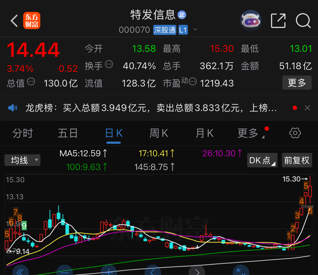 算力AI即将送入太空，还有什么是让我们想象不到的？_财富号_东方财富网