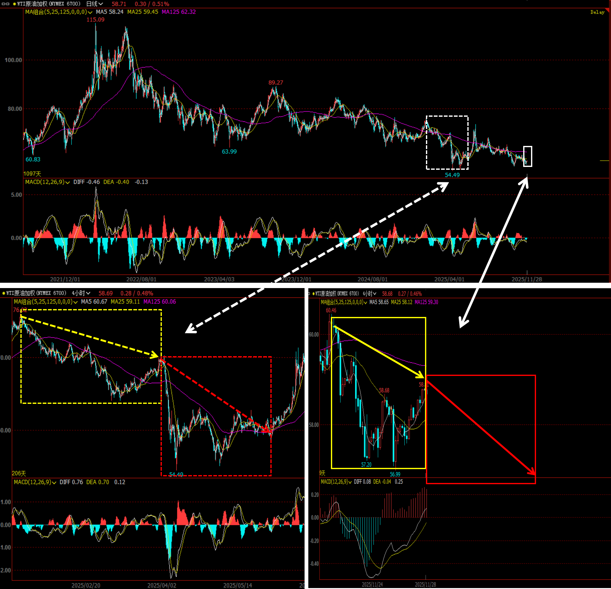 荣盛石化底部位置误判后的改错（原油走势的正确同胚对照位置更新改错）_财富号_东方财富网