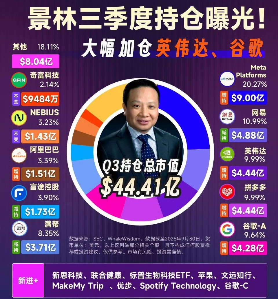 巴菲特、段永平、但斌 、高瓴、高毅、景林等大佬最新持仓一览！_财富号_东方财富网