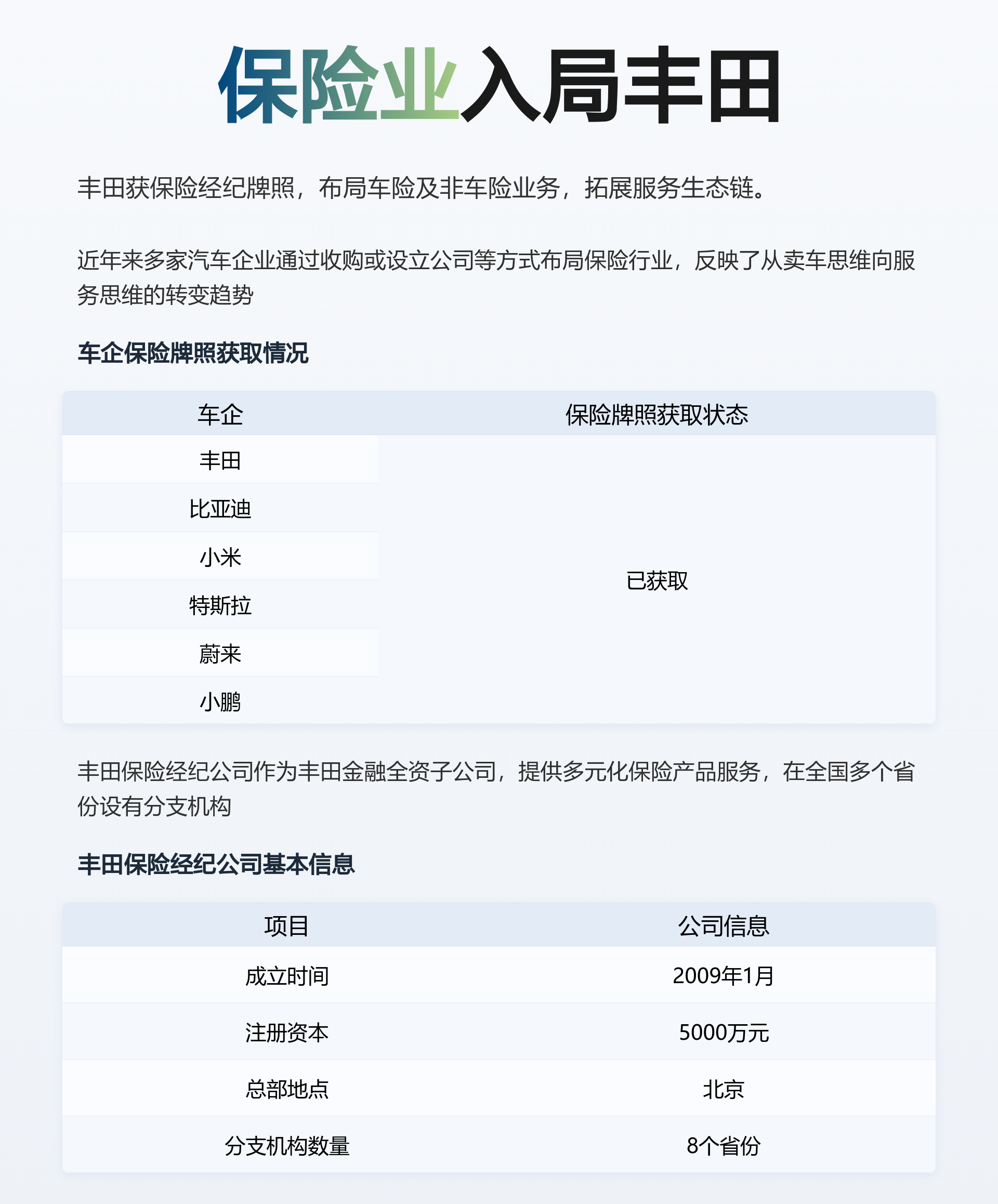 丰田重磅杀入保险市场！车企跨界大战再升级，传统险企瑟瑟发抖_财富号_东方财富网
