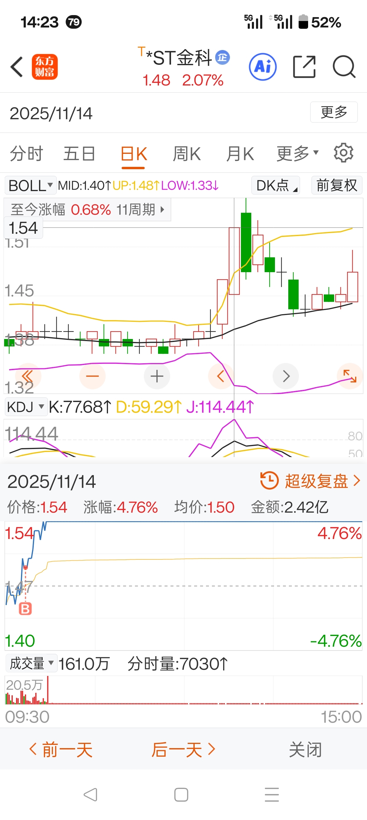 我给大家总结出规律，金科单月有行情，中旬卖出。比较一下，去年2024年11月15