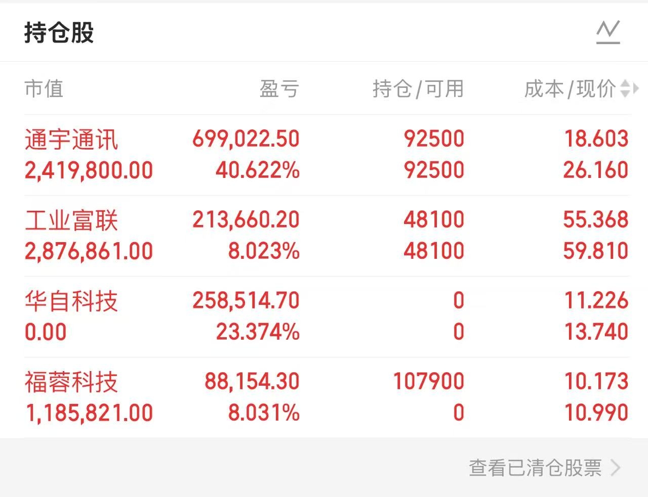 开门红_财富号_东方财富网