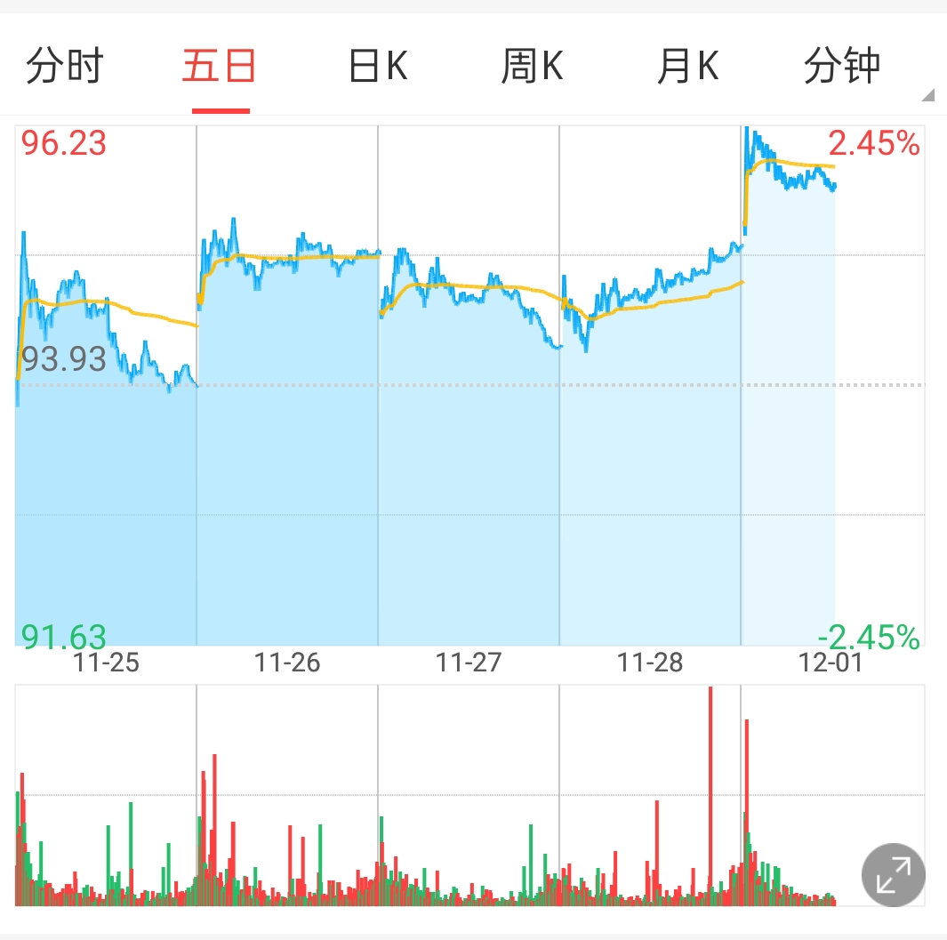 比亚迪股价磨底迎变局：海外扩张新车潮能否撬动静默的90元防线？_财富号_东方财富网