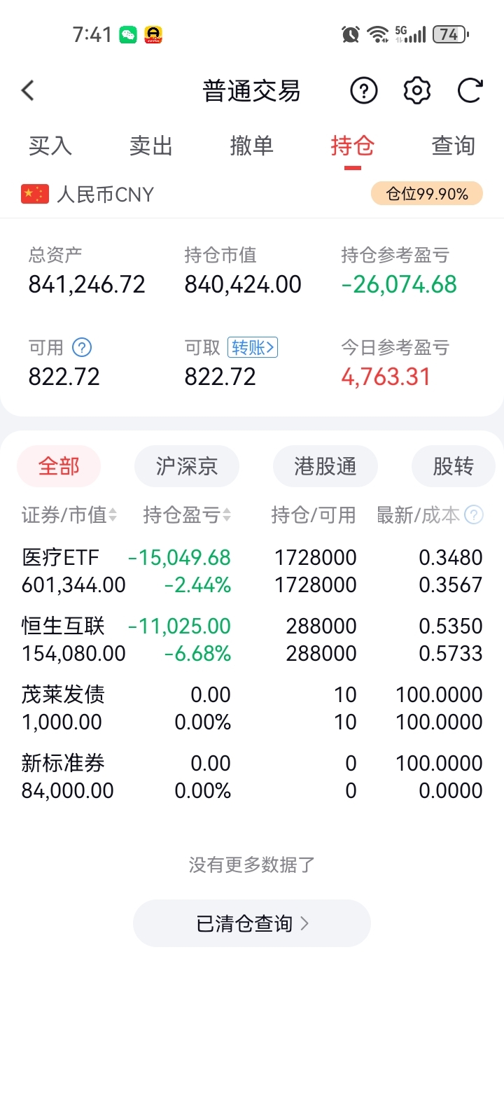 今天涨了一点,还亏6.6%,有谁比我亏的还多_恒生互联网ETF(sh513330)股吧_东方财富网股吧