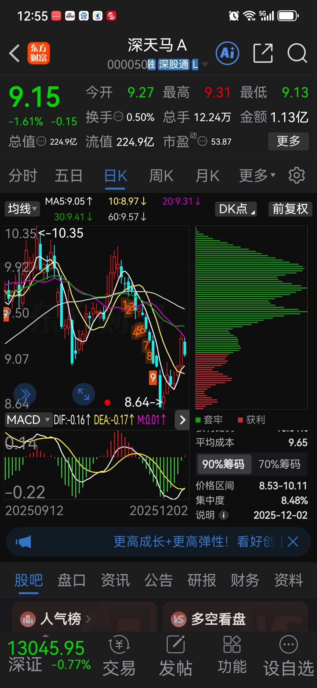 2025.12.02日（星期二）继续跟踪重点关注低估低价潜力科技个股000050_财富号_东方财富网