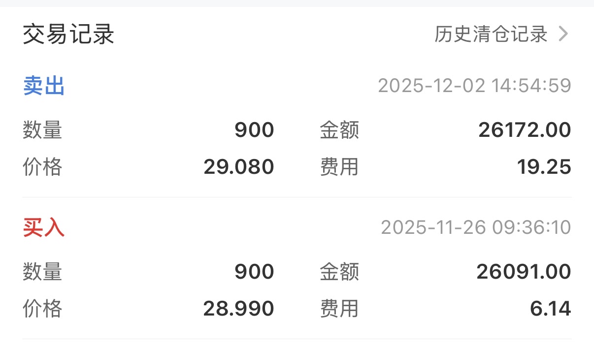 第六次顶分型断头杀，明天会不会有奇迹？_维海德(301318)股吧_东方财富网股吧