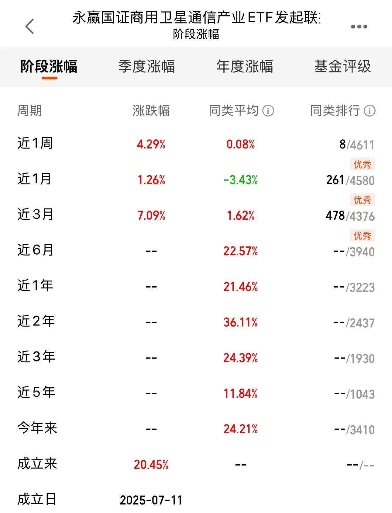 f7724534a0ebfee9607d1c39d2cea048