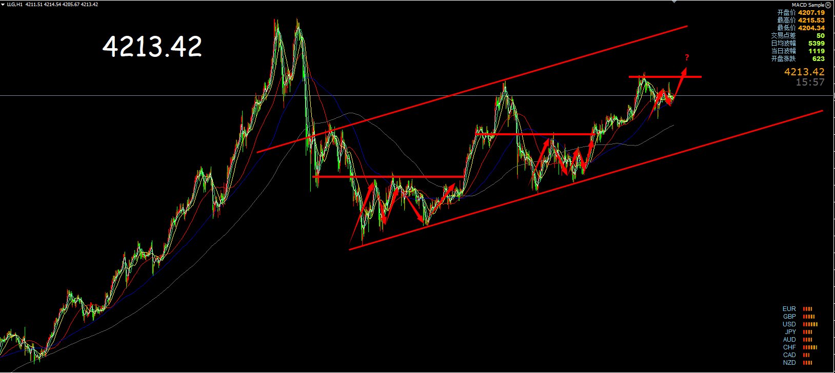 震荡局势未变，先多后空_财富号_东方财富网