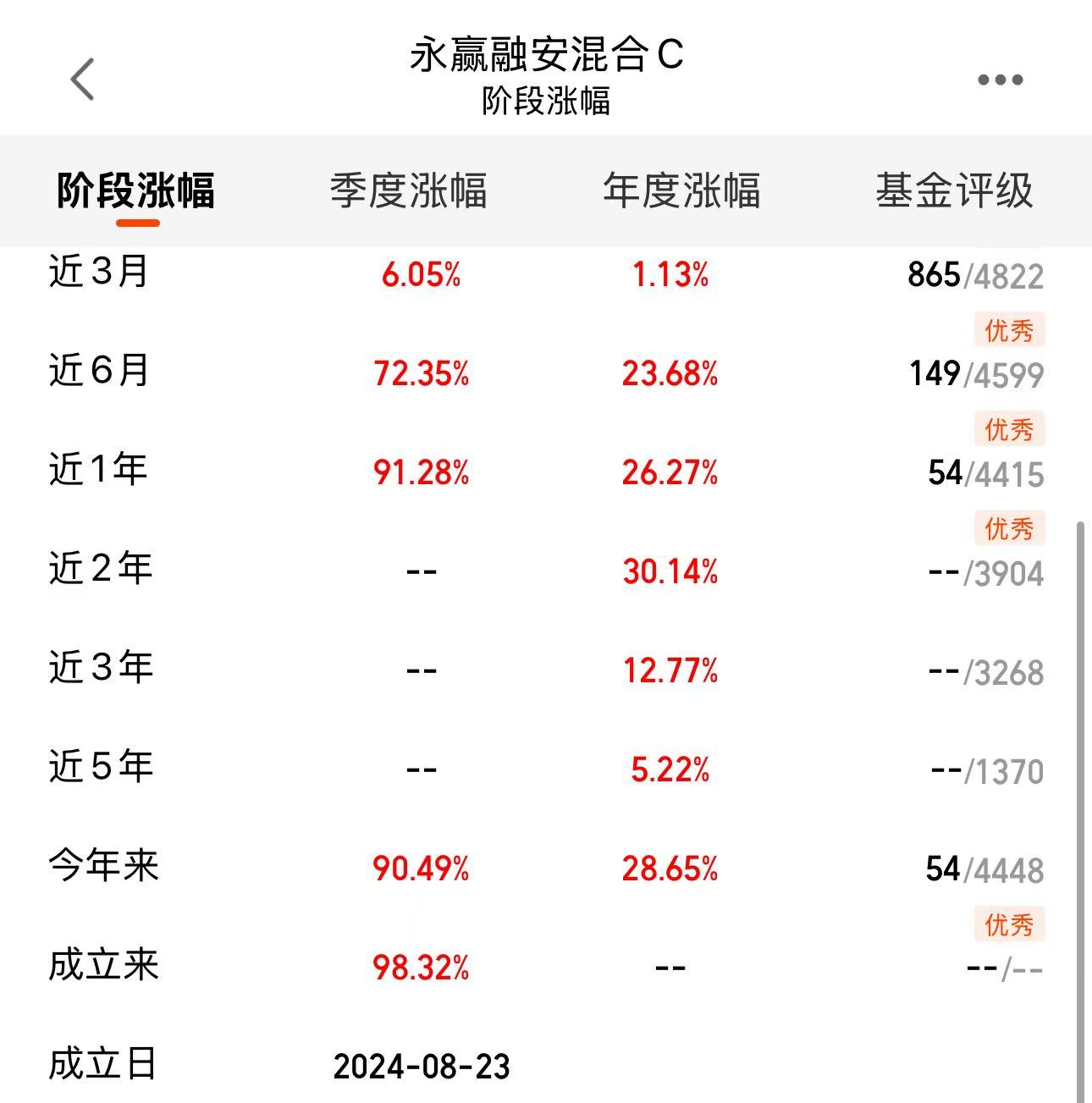 9167b5d5900b01e050217ec6f8aa4e56