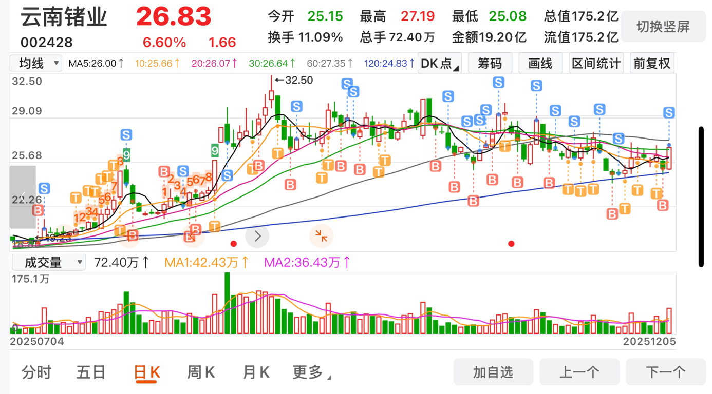 主力自己去玩吧_云南锗业(002428)股吧_东方财富网股吧