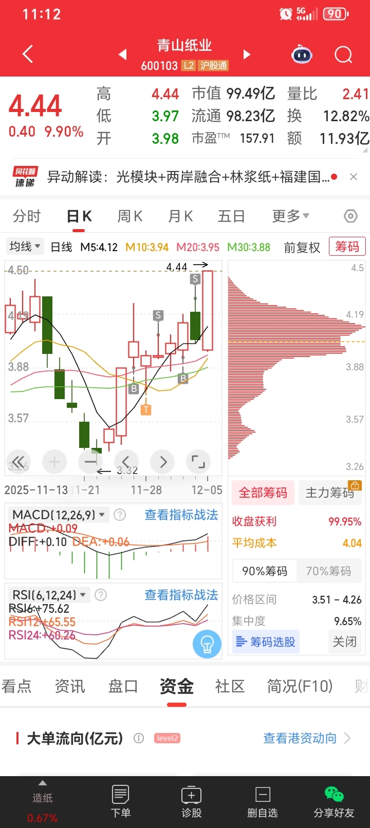 我哭了_青山纸业(600103)股吧_东方财富网股吧