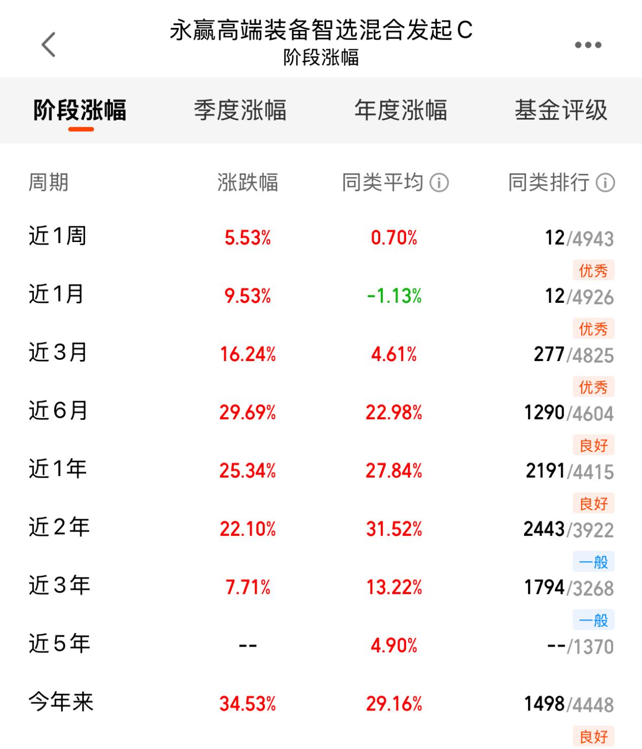 7dd0ce4f91b6e9dbbe1ebeea02bd4bfa