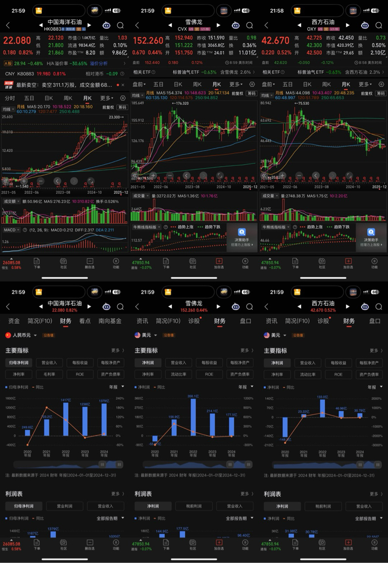 为什么巴菲特重仓雪佛龙和西方石油？——周期股投资指南（案例分析篇）_财富号_东方财富网