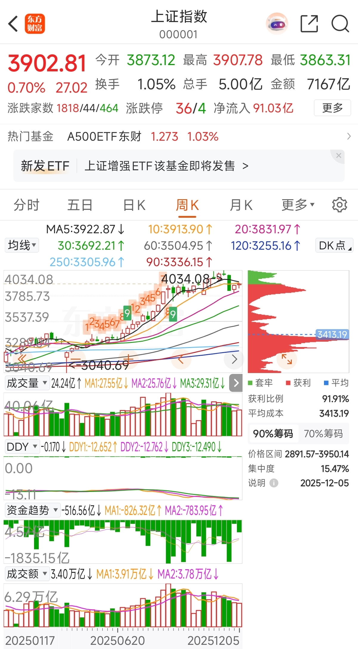 卧龙周末解盘〔2025-12~#290-下周市场判断及个股分析〕_财富号_东方财富网