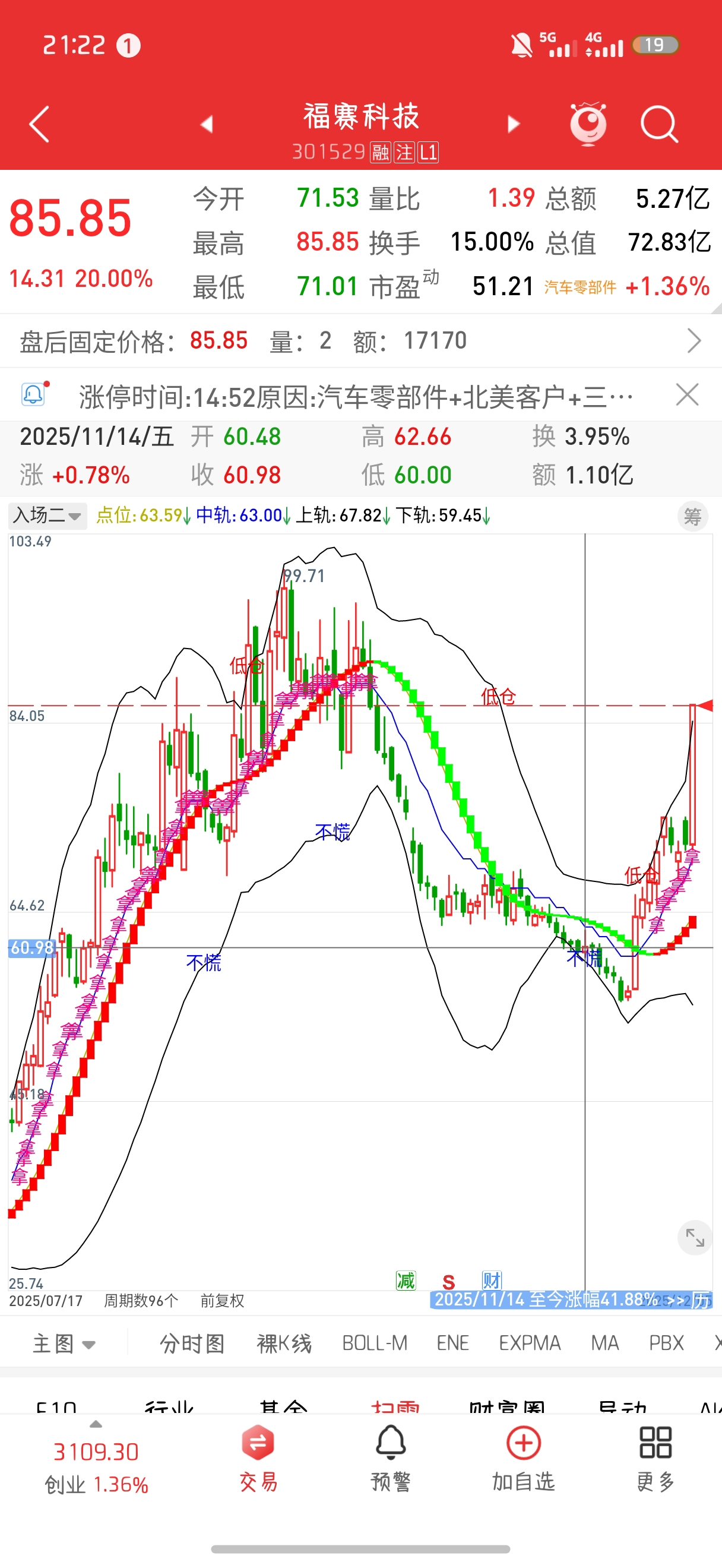关于指标使用的具体方法和看图技巧详解_财富号_东方财富网
