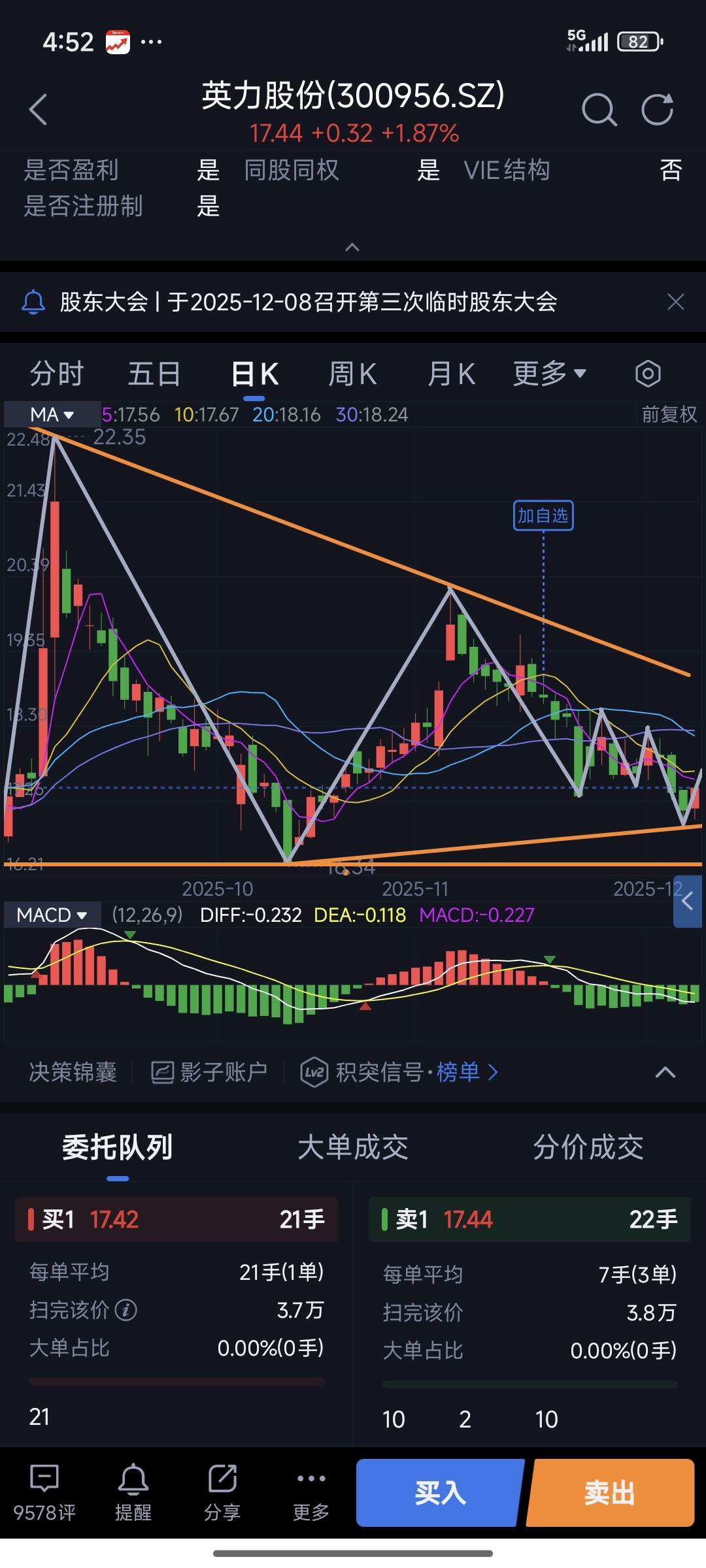 1.从今日盘面上来看，成交量比昨日放量了200万，而且尾盘也没有冲高回落，证明持_财富号_东方财富网