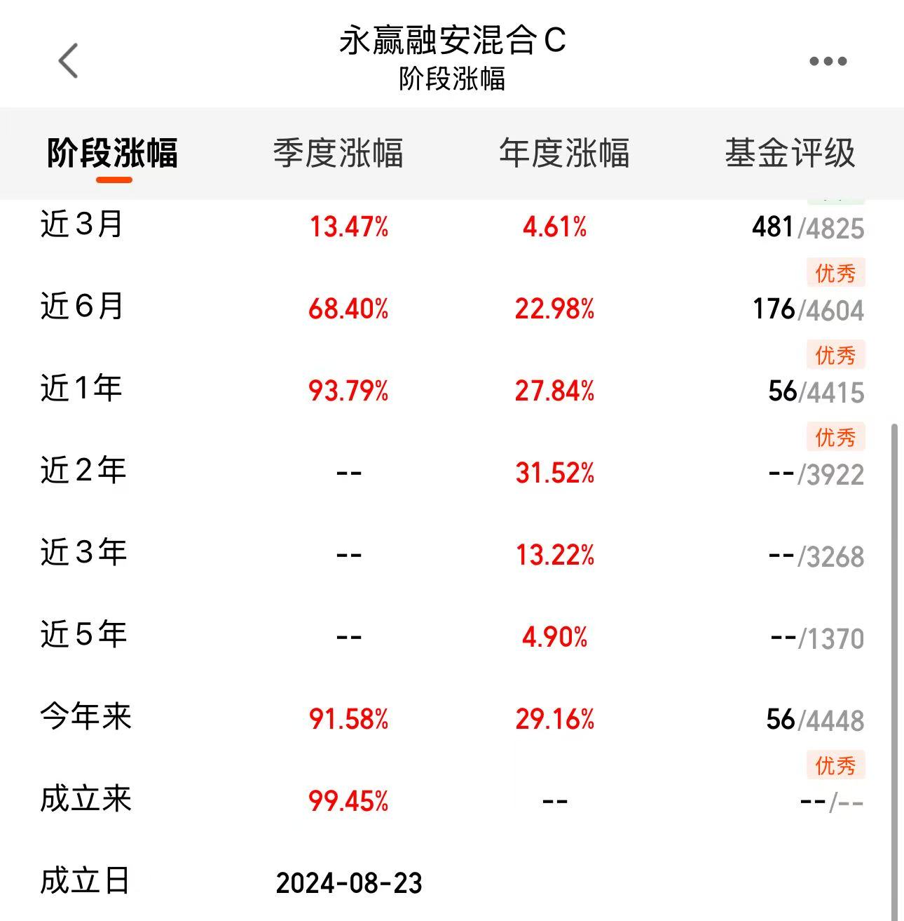 647cca402c53bb41439845965289a36c